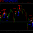 Thumbnail image for Take Your Forex Trading To the Next Level Using Intermarket Forex Trading Strategies