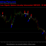 Thumbnail image for Forex Signals Update: How to Profit in the Forex Markets Using Intraday Intermarket Analysis