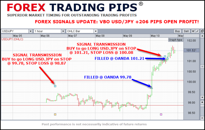 What is pips in forex trading