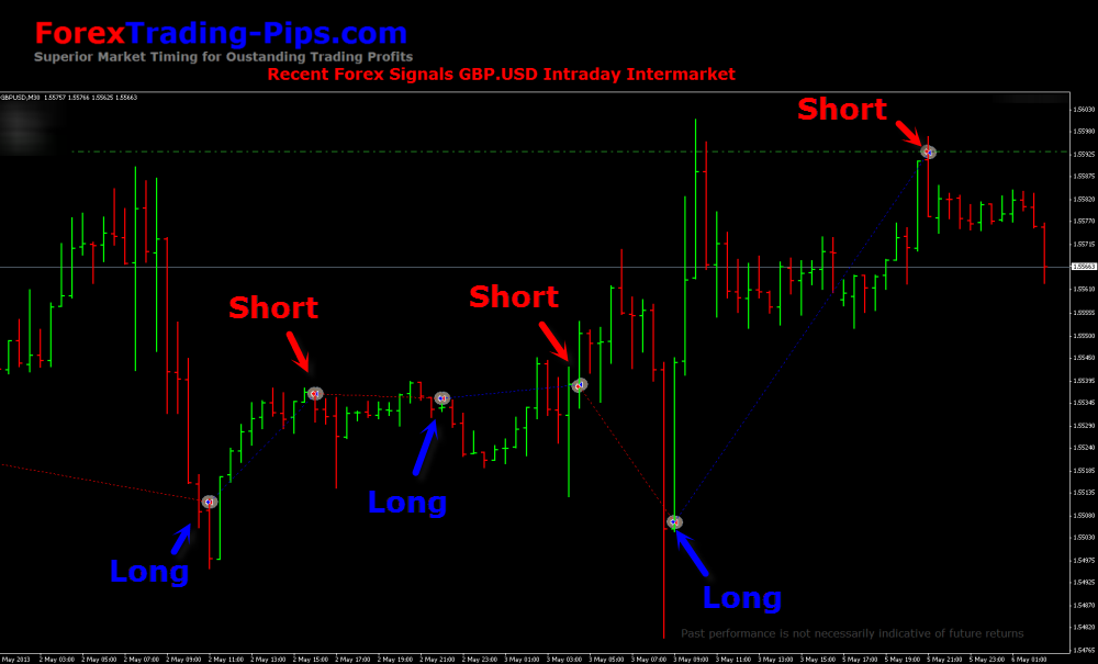 Bk forex trading signals