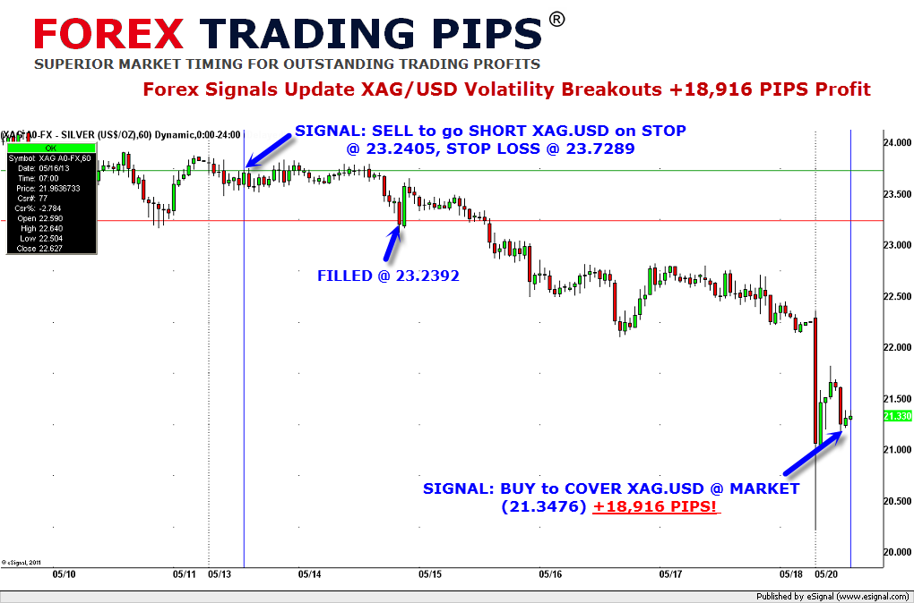 Trading silver forex