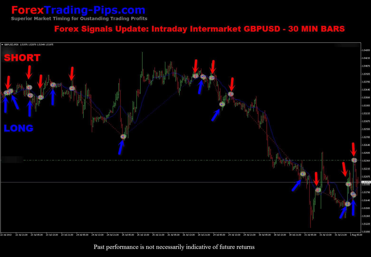 Intraday forex trading signals