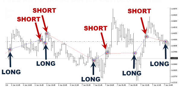 Free forex trading signals