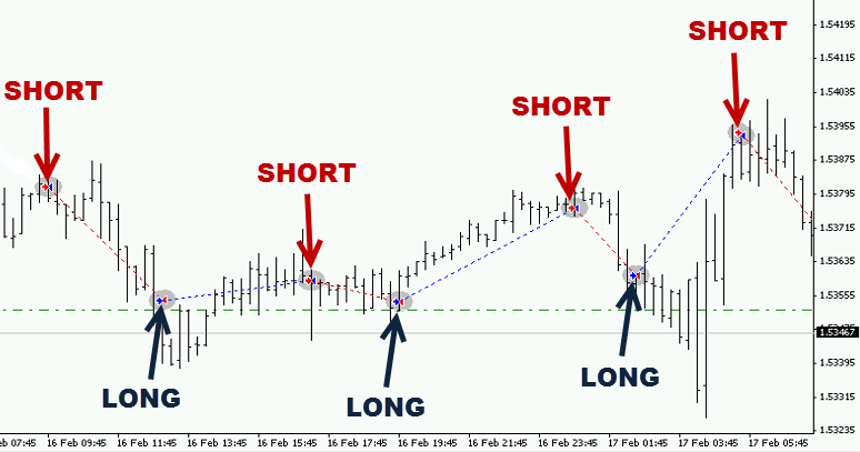 Forex live trading signals