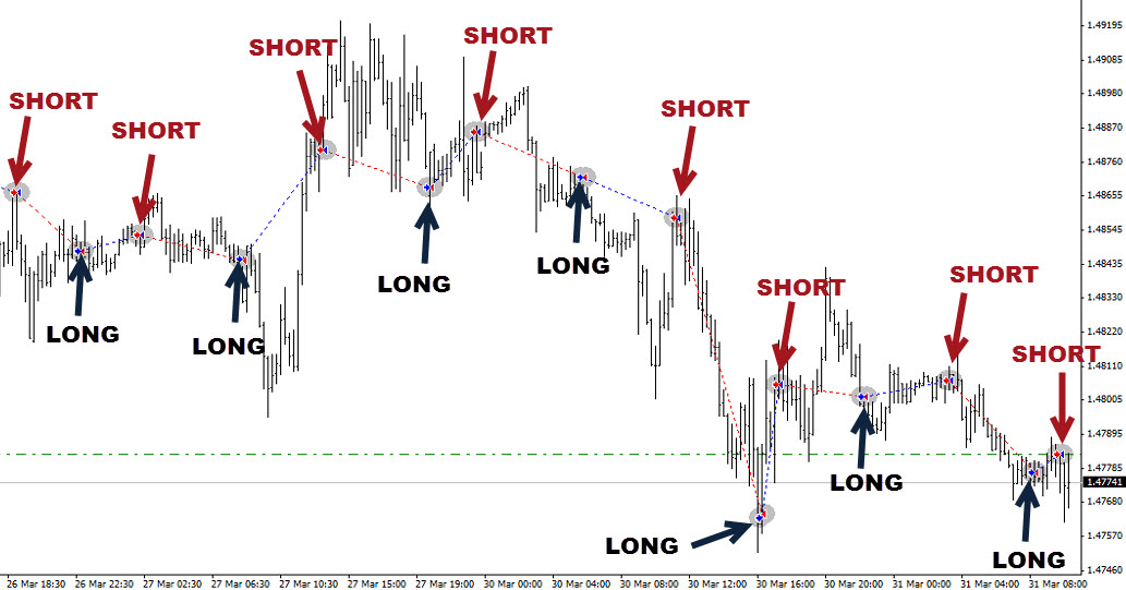 Best 15 min signals for binary options