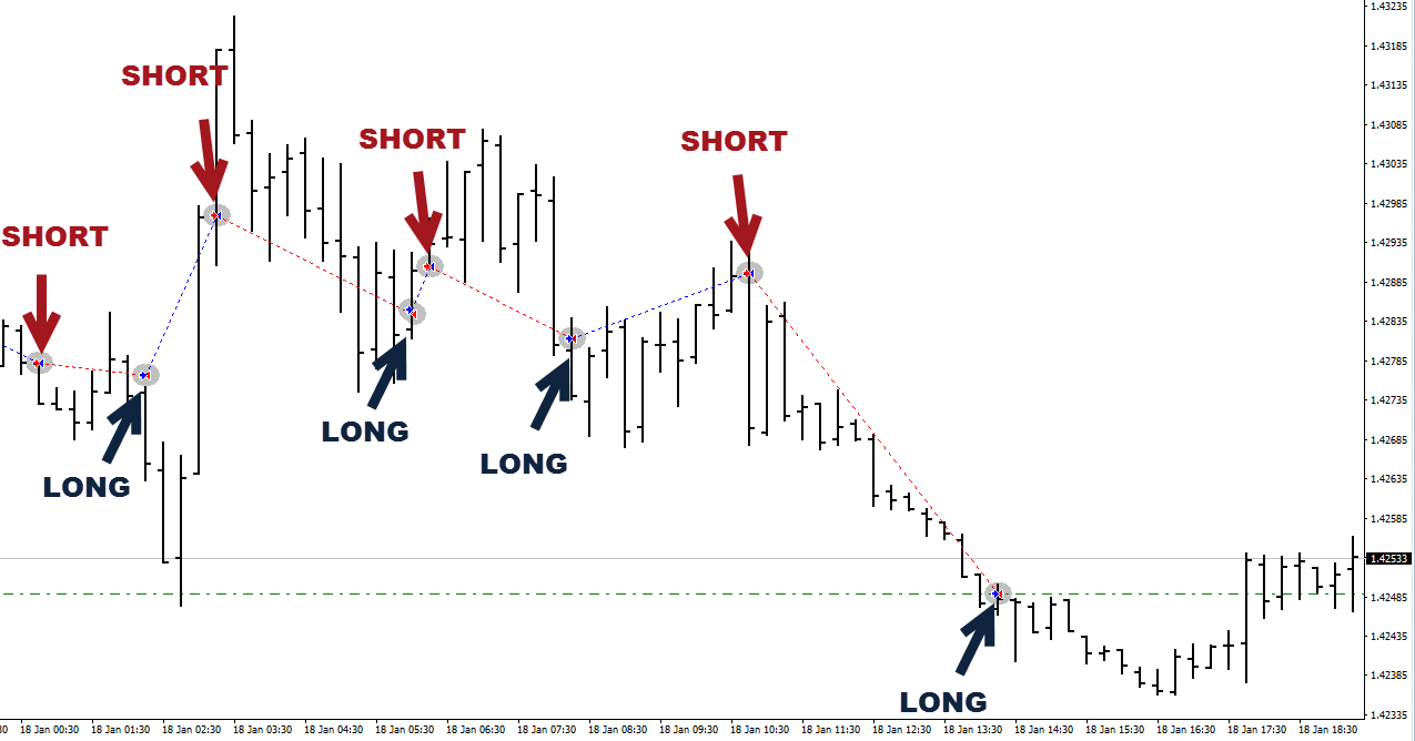 free trading forex signals